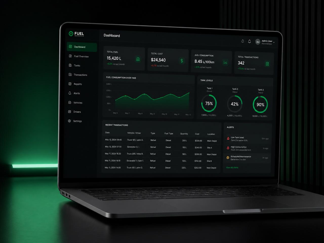 Dashboard TanQ Control